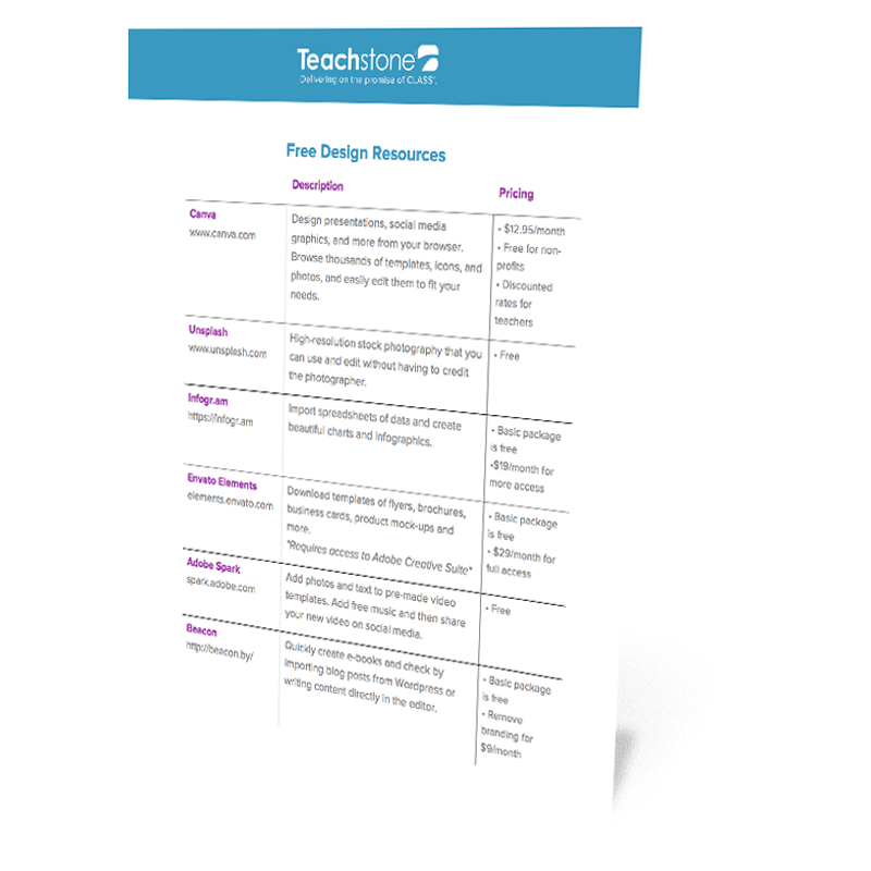 Content Resource sheet